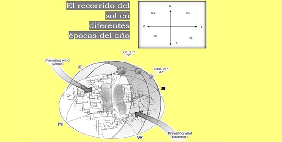 La importancia de la orientación en la elección de una ventana