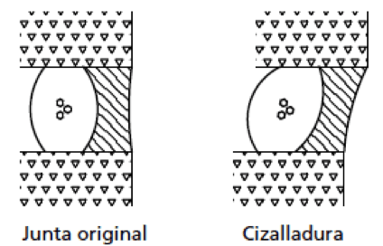 Cizalladura