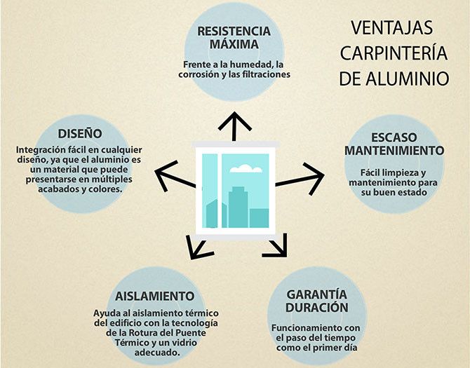 infografia ventajas carpinteria de aluminio