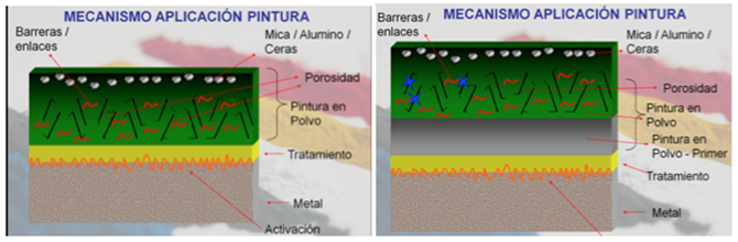 sistema aplicacion monocapa multicapa